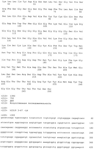 Pscaxcd3, cd19xcd3, c-metxcd3, эндосиалинxcd3, epcamxcd3, igf-1rxcd3 или fap-альфаxcd3 биспецифическое одноцепочечное антитело с межвидовой специфичностью (патент 2547600)