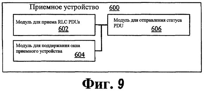 Способ и устройство для упорядоченного опроса в системе беспроводной связи (патент 2477003)