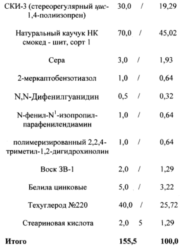 Композиционный материал для футеровки горнообогатительного и горнодобывающего оборудования (патент 2604229)