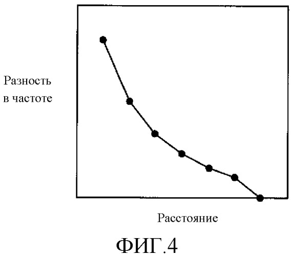 Бесконтактное оборудование снабжения электроэнергией, бесконтактное устройство приема электроэнергии и бесконтактная система снабжения электроэнергией (патент 2486651)