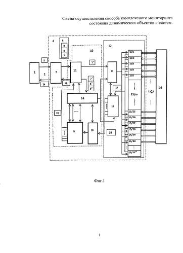 Способ комплексного мониторинга состояния динамических объектов и систем (патент 2574083)