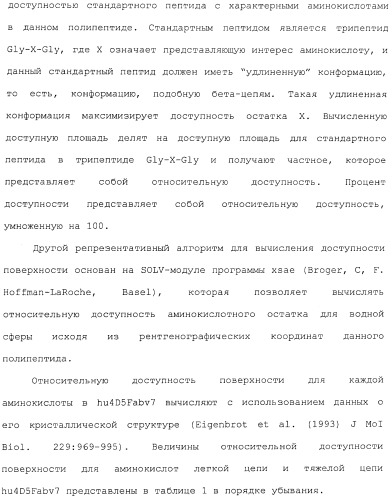 Антитела, сконструированные на основе цистеинов, и их конъюгаты (патент 2412947)