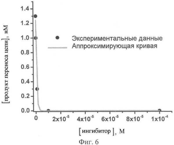 Производные бензотрополона, обладающие анти-вич активностью, фармацевтическая композиция, способ ингибирования вич-1 интегразы (патент 2359954)