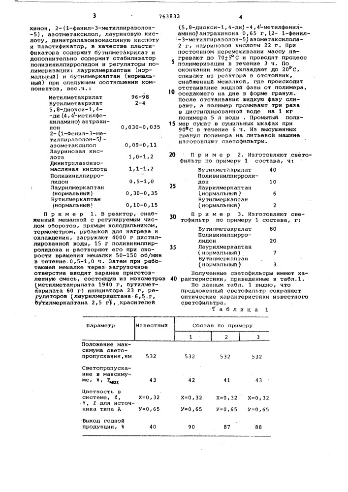 Светофильтр органический зеленый литьевой (патент 763833)