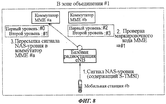 Способ регистрации местоположения, система мобильной связи и базовая станция радиосвязи (патент 2488975)