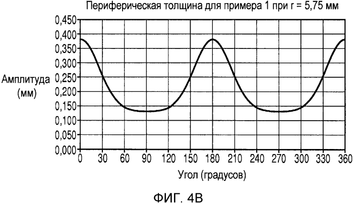 Способ стабилизации контактных линз (патент 2562705)