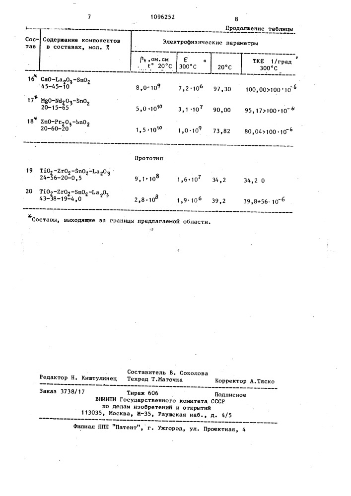 Керамический материал (патент 1096252)