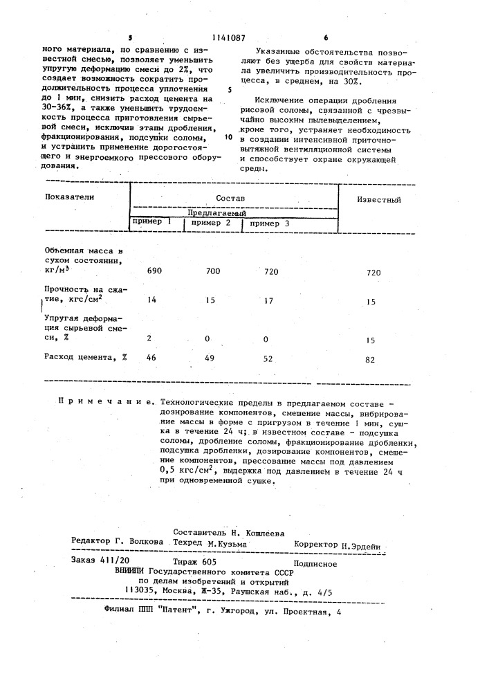 Сырьевая смесь для изготовления теплоизоляционно- конструкционного материала (патент 1141087)