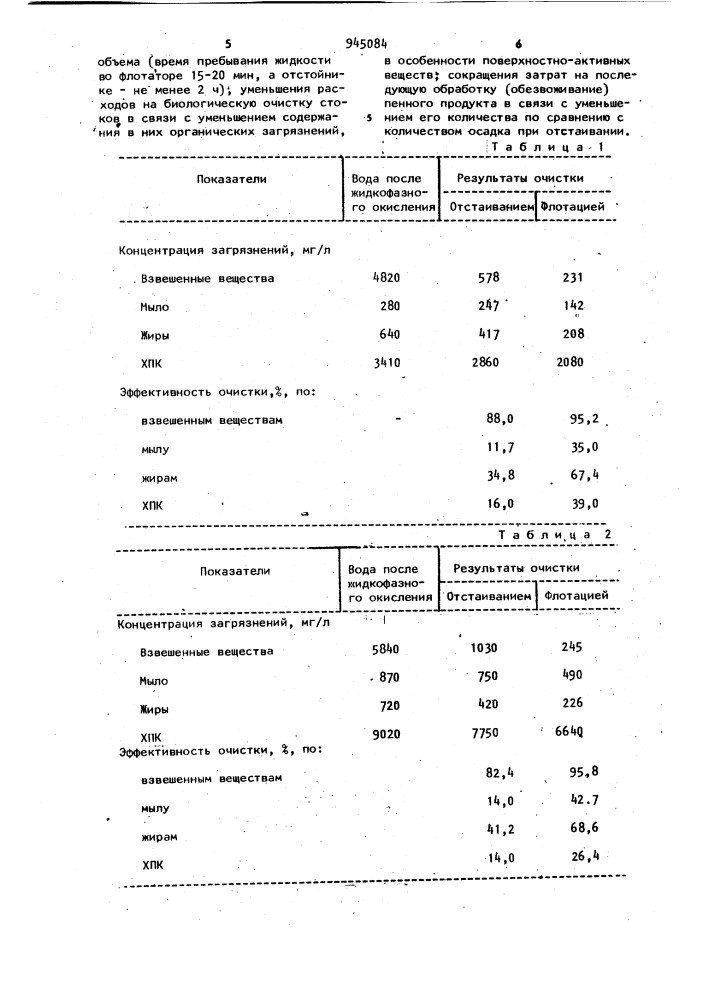 Способ очистки промышленных сточных вод (патент 945084)