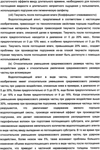 Водопоглощающий агент в виде частиц неправильной формы после измельчения (патент 2338754)