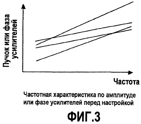 Устройство широкополосного усиления (патент 2439807)