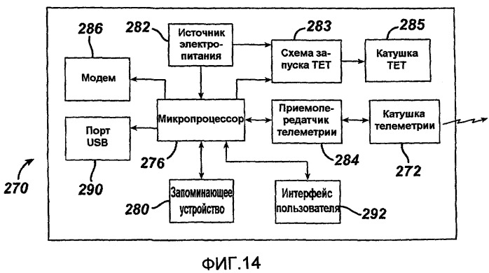 Анализ физиологических параметров для имплантируемого устройства ограничения и регистрирующего устройства (патент 2501519)