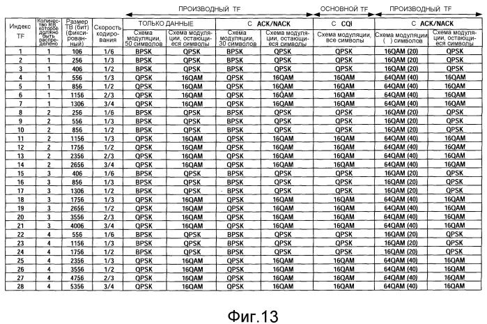 Радиопередающее устройство и способ радиопередачи (патент 2494549)