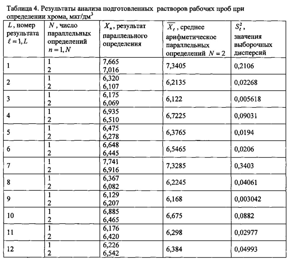 Способ количественного определения алюминия, ванадия, вольфрама, железа, кадмия, кобальта, магния, марганца, меди, никеля, свинца, стронция, титана, хрома, цинка в атмосферном воздухе методом масс-спектрометрии с индуктивно связанной плазмой (патент 2627854)