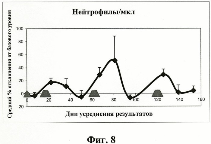 Иммуномодуляторные стероиды (патент 2417792)