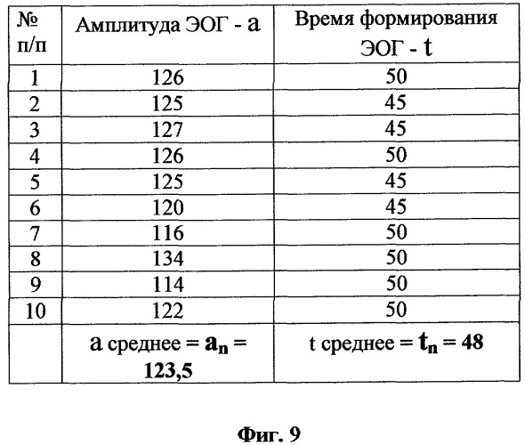 Способ определения траектории движений глаз при саккадических перемещениях взора (патент 2270598)