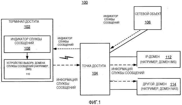 Выбор домена для инициируемой мобильным объектом службы сообщений (патент 2518686)