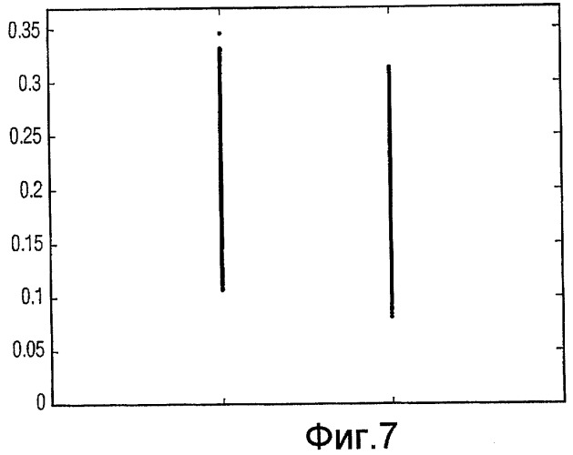 Симметричные и предпочтительно отклоняемые случайные решетки для ультразвуковой терапии (патент 2468840)