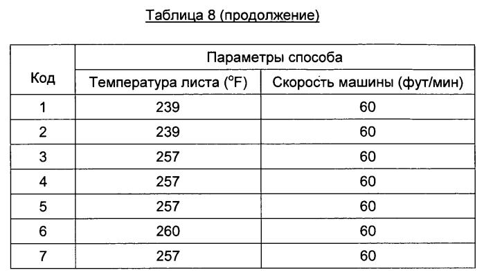 Подложка, содержащая вспененные полезные агенты, и способ ee получения (патент 2575263)