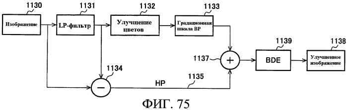 Способы управления источником исходного света дисплея с переменной задержкой (патент 2426161)