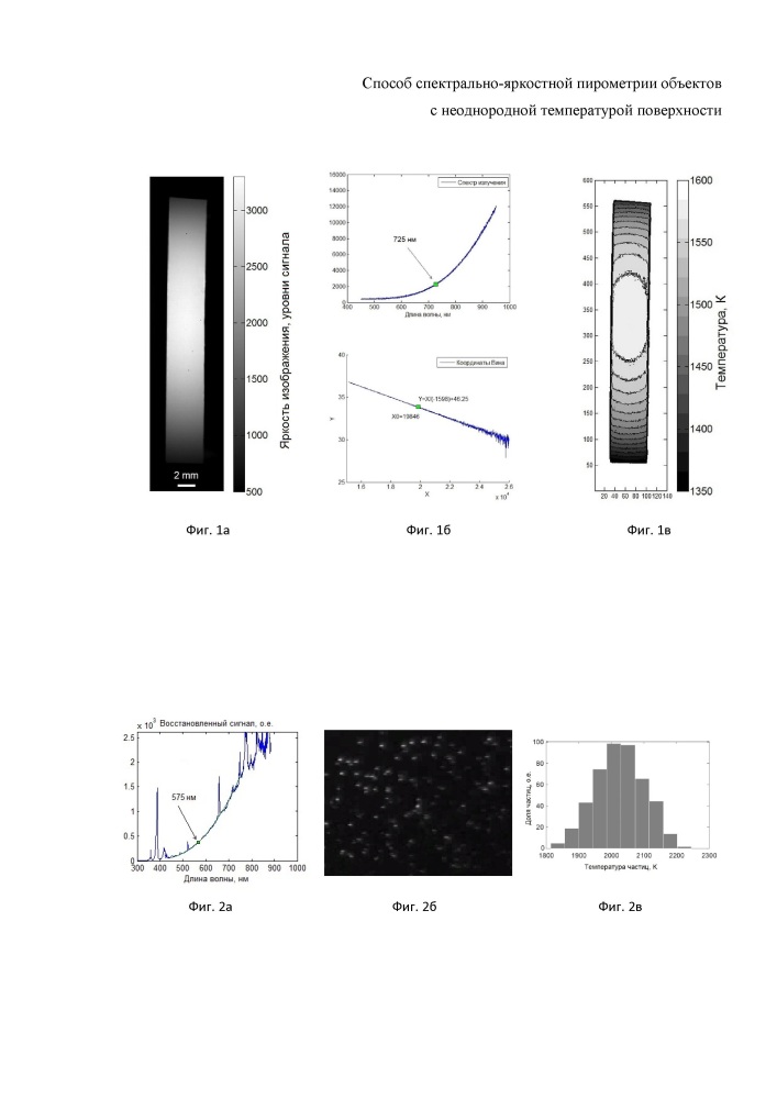 Способ спектрально-яркостной пирометрии объектов с неоднородной температурой поверхности (патент 2616937)