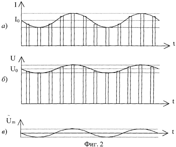 Способ измерения дифференциального сопротивления нелинейного двухполюсника с температурозависимой вольтамперной характеристикой (патент 2545090)