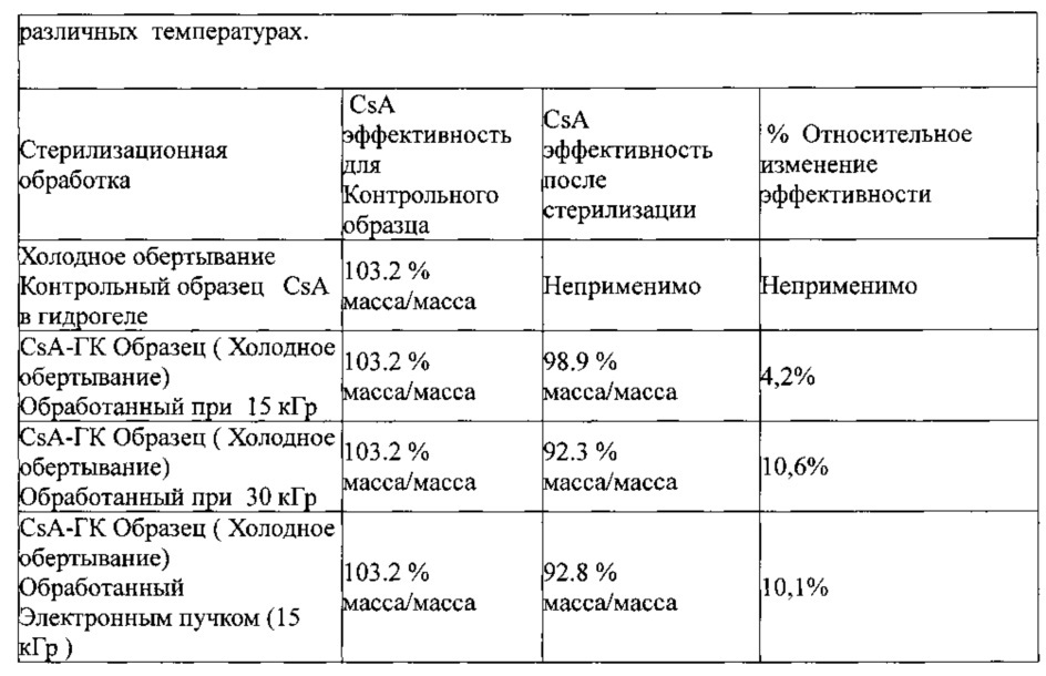 Автоклавируемые взвеси циклоспорина а формы 2 (патент 2630970)