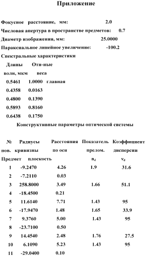 Планапохроматический микрообъектив большого увеличения с увеличенным рабочим расстоянием (патент 2554274)