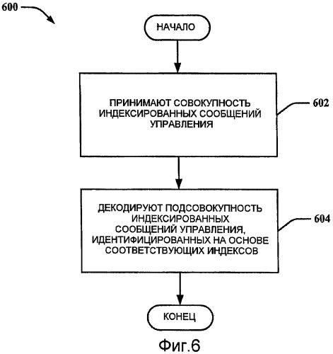 Демодуляция подсовокупности блоков назначения доступной линии связи (патент 2437249)