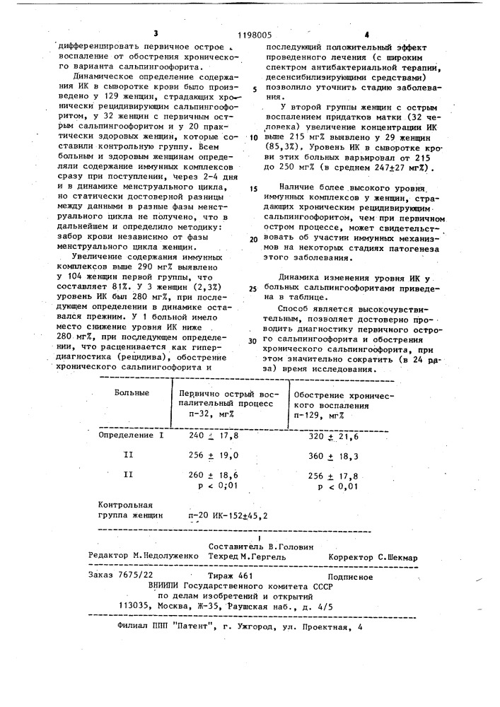Способ диагностики сальпингоофорита (патент 1198005)
