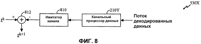 Способ и устройство обработки данных в системе связи с множеством входов и множеством выходов (mimo) с использованием информации о состоянии канала (патент 2292116)