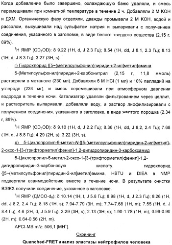 Производные 2-пиридона в качестве ингибиторов эластазы нейтрофилов и их применение (патент 2348617)