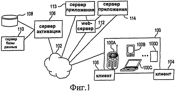 Устройство и способ для создания учетных записей служб и конфигурирования устройств (патент 2426252)