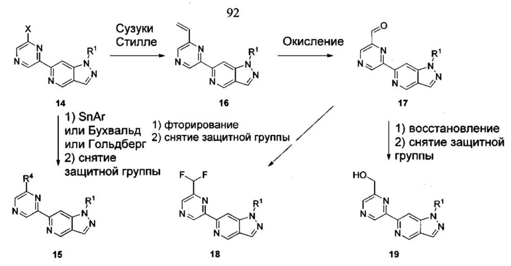 Соединения 5-азаиндазола и способы их применения (патент 2665462)