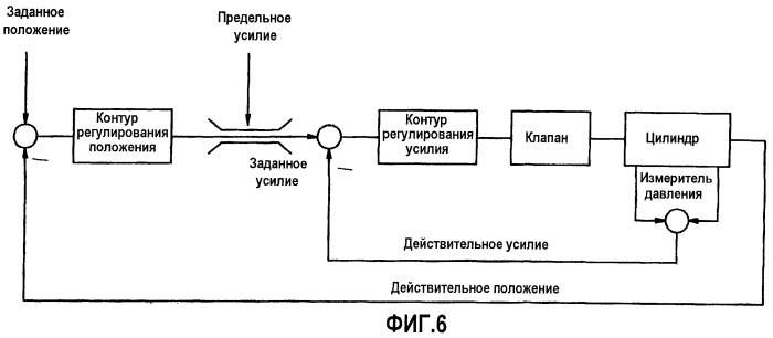 Способ и устройство для намотки металлической полосы (патент 2467817)