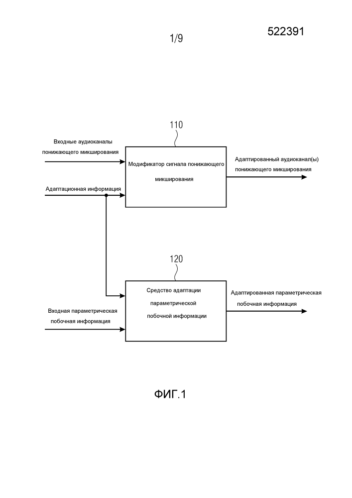 Устройство и способы для адаптации аудиоинформации при пространственном кодировании аудиообъектов (патент 2609097)