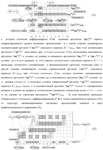 Способ формирования аргументов аналоговых сигналов частичных произведений [ni]&amp;[mj]f(h) cd аргументов сомножителей &#177;[mj]f(2n) и &#177;[ni]f(2n) - &quot;дополнительный код&quot; в пирамидальном умножителе f ( cd ) для последующего логического дешифрирования f1(cd ) и формирования результирующей суммы в формате &#177;[s ]f(2n) - &quot;дополнительный код&quot; и функциональная структура для его реализации (варианты русской логики) (патент 2473955)