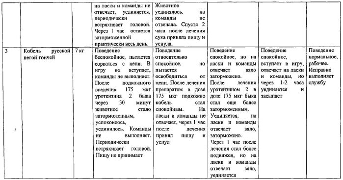 Способ прекращения течки у самок и остро проявляющейся охоты у самцов млекопитающих животных (патент 2558921)