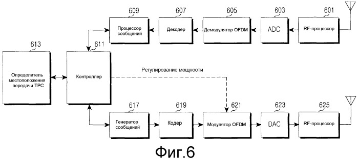 Способ и устройство для регулирования мощности в системе беспроводной связи (патент 2523440)