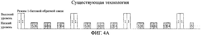 Фрейм для коммутации сектора с сектором, способ передачи фрейма и индикатор качества канала, имеющий фрейм для коммутации (патент 2313182)