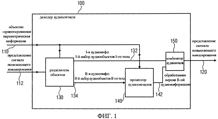 Декодер аудиосигнала, способ декодирования аудиосигнала и компьютерная программа с использованием ступеней каскадной обработки аудиообъектов (патент 2558612)