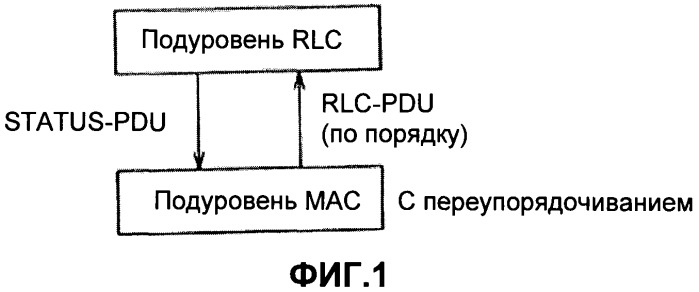 Способ пакетной связи и приемное устройство (патент 2463711)