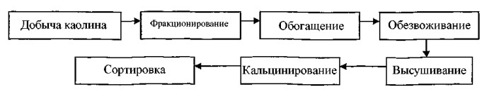 Каталитические композиции и процесс оксихлорирования (патент 2387479)