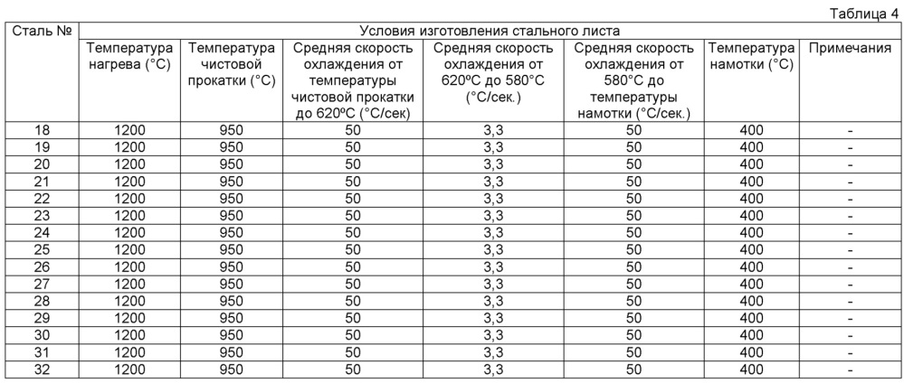 Горячештампованная толстолистовая сталь, формованное штампованием изделие и способ изготовления формованного штампованием изделия (патент 2625357)