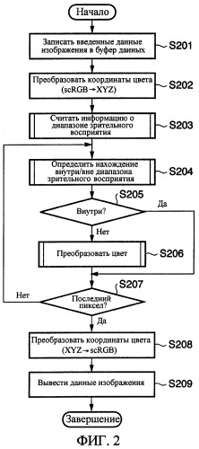 Устройство и способ обработки изображений (патент 2291585)