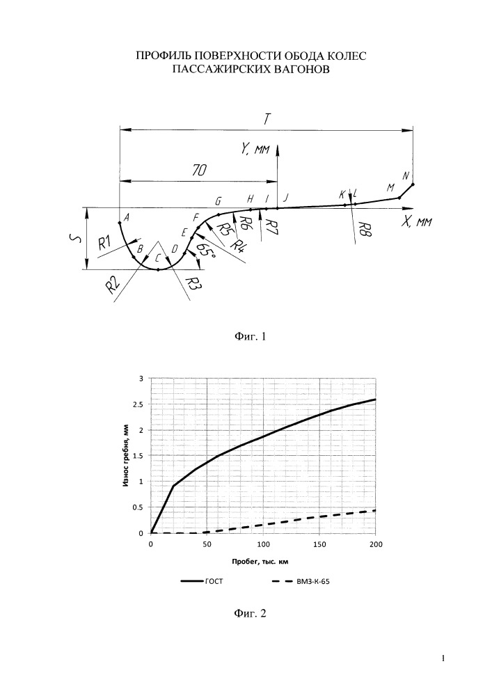 Профиль поверхности обода колес пассажирских вагонов (патент 2661183)