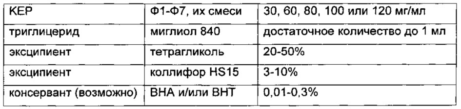 Композиции длительного действия на основе кетопрофена (патент 2646829)