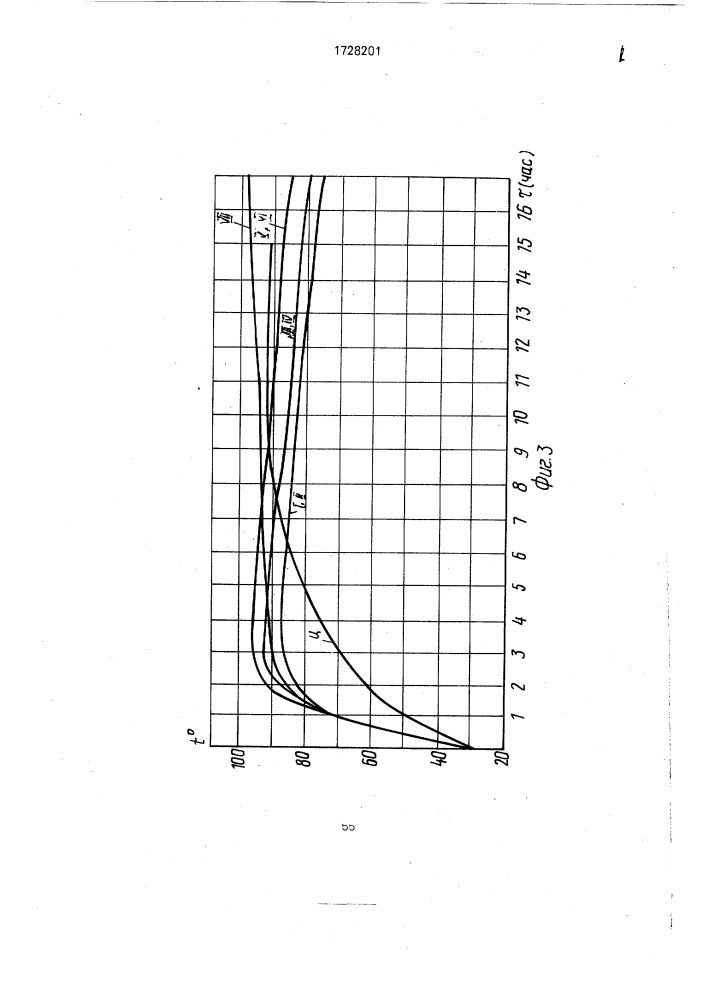 Способ тепловой обработки бетонных изделий (патент 1728201)