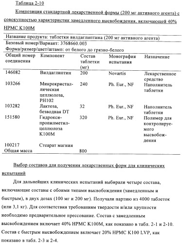 Состав с модифицированным высвобождением, содержащий 1-[(3-гидроксиадамант-1-иламино)ацетил]пирролидин-2(s)-карбонитрил (патент 2423124)