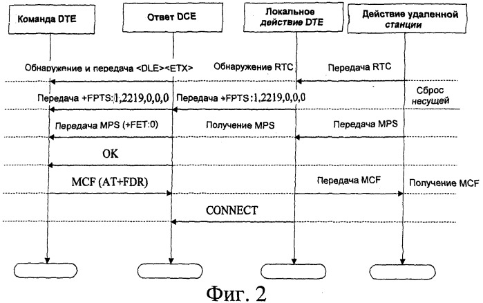 Способ предоставления услуги факсимильной связи, блок функции межсетевого взаимодействия и терминал (патент 2504098)